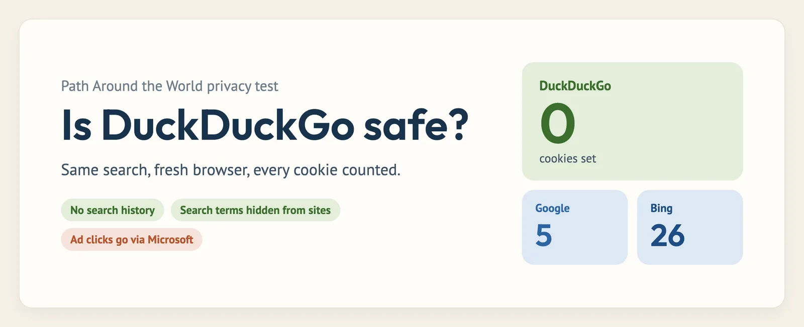 Is DuckDuckGo Safe? I Tested Its Privacy Claims